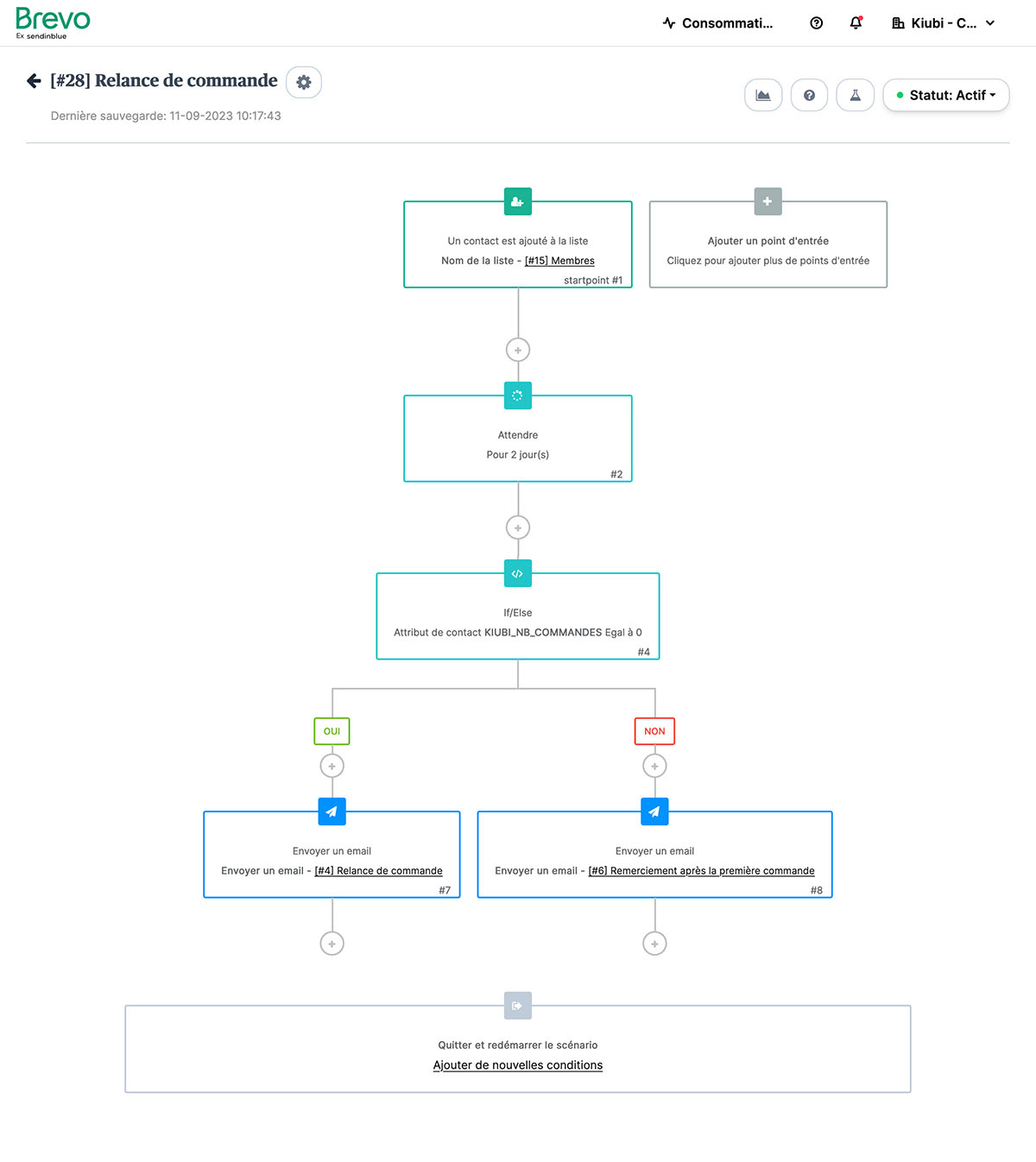 Relancer un client qui n'a jamais passé commande